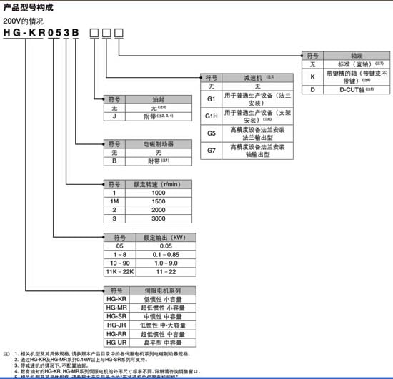 三菱電機HG-SR502BK選型