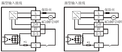 FX3U-128MT/ESS輸入接線