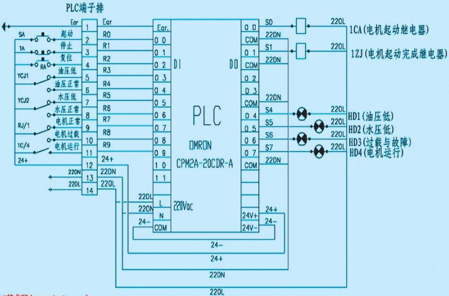 提高三菱PLC控制系統可靠性的六點措施